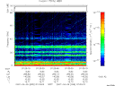 T2007099_07_75KHZ_WBB thumbnail Spectrogram