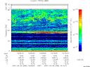 T2007099_18_75KHZ_WBB thumbnail Spectrogram