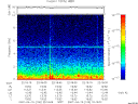 T2007100_22_10KHZ_WBB thumbnail Spectrogram