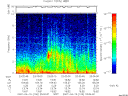 T2007100_23_10KHZ_WBB thumbnail Spectrogram