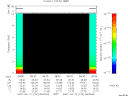 T2007102_08_10KHZ_WBB thumbnail Spectrogram