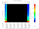 T2007102_13_10KHZ_WBB thumbnail Spectrogram