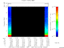 T2007102_14_10KHZ_WBB thumbnail Spectrogram