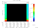 T2007102_20_10KHZ_WBB thumbnail Spectrogram