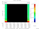 T2007104_07_10KHZ_WBB thumbnail Spectrogram