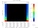 T2007104_09_10KHZ_WBB thumbnail Spectrogram