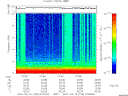 T2007105_07_10KHZ_WBB thumbnail Spectrogram