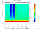 T2007105_08_10KHZ_WBB thumbnail Spectrogram