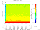 T2007105_15_10KHZ_WBB thumbnail Spectrogram