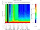 T2007105_16_10KHZ_WBB thumbnail Spectrogram