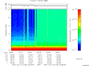 T2007105_20_10KHZ_WBB thumbnail Spectrogram