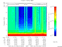 T2007105_21_10KHZ_WBB thumbnail Spectrogram