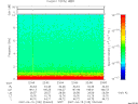 T2007105_22_10KHZ_WBB thumbnail Spectrogram