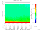 T2007106_02_10KHZ_WBB thumbnail Spectrogram