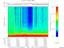 T2007106_05_10KHZ_WBB thumbnail Spectrogram