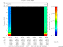 T2007106_09_10KHZ_WBB thumbnail Spectrogram