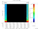 T2007106_16_10KHZ_WBB thumbnail Spectrogram