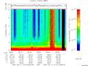 T2007107_09_10KHZ_WBB thumbnail Spectrogram