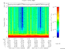 T2007107_16_10KHZ_WBB thumbnail Spectrogram