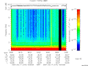 T2007107_18_10KHZ_WBB thumbnail Spectrogram
