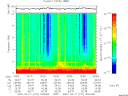 T2007107_19_10KHZ_WBB thumbnail Spectrogram