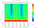 T2007107_20_10KHZ_WBB thumbnail Spectrogram