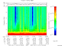 T2007107_21_10KHZ_WBB thumbnail Spectrogram