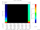 T2007108_19_10KHZ_WBB thumbnail Spectrogram