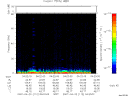 T2007112_04_75KHZ_WBB thumbnail Spectrogram