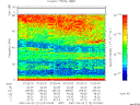 T2007112_07_75KHZ_WBB thumbnail Spectrogram