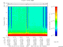 T2007112_15_10KHZ_WBB thumbnail Spectrogram