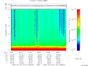 T2007112_16_10KHZ_WBB thumbnail Spectrogram