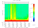 T2007112_18_10KHZ_WBB thumbnail Spectrogram