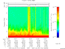 T2007112_19_10KHZ_WBB thumbnail Spectrogram
