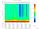 T2007112_23_10KHZ_WBB thumbnail Spectrogram