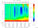 T2007113_01_10KHZ_WBB thumbnail Spectrogram