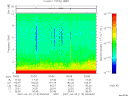 T2007113_03_10KHZ_WBB thumbnail Spectrogram