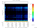 T2007114_06_75KHZ_WBB thumbnail Spectrogram