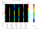 T2007114_19_75KHZ_WBB thumbnail Spectrogram