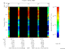 T2007114_20_75KHZ_WBB thumbnail Spectrogram