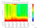 T2007115_00_10KHZ_WBB thumbnail Spectrogram