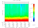 T2007115_02_10KHZ_WBB thumbnail Spectrogram