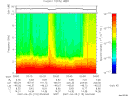 T2007115_03_10KHZ_WBB thumbnail Spectrogram