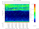 T2007116_12_75KHZ_WBB thumbnail Spectrogram