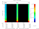 T2007116_19_10KHZ_WBB thumbnail Spectrogram