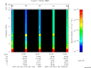 T2007116_22_10KHZ_WBB thumbnail Spectrogram