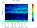T2007117_02_75KHZ_WBB thumbnail Spectrogram