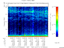 T2007117_04_75KHZ_WBB thumbnail Spectrogram
