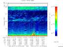 T2007117_07_75KHZ_WBB thumbnail Spectrogram