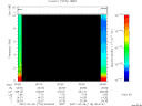 T2007118_00_10KHZ_WBB thumbnail Spectrogram